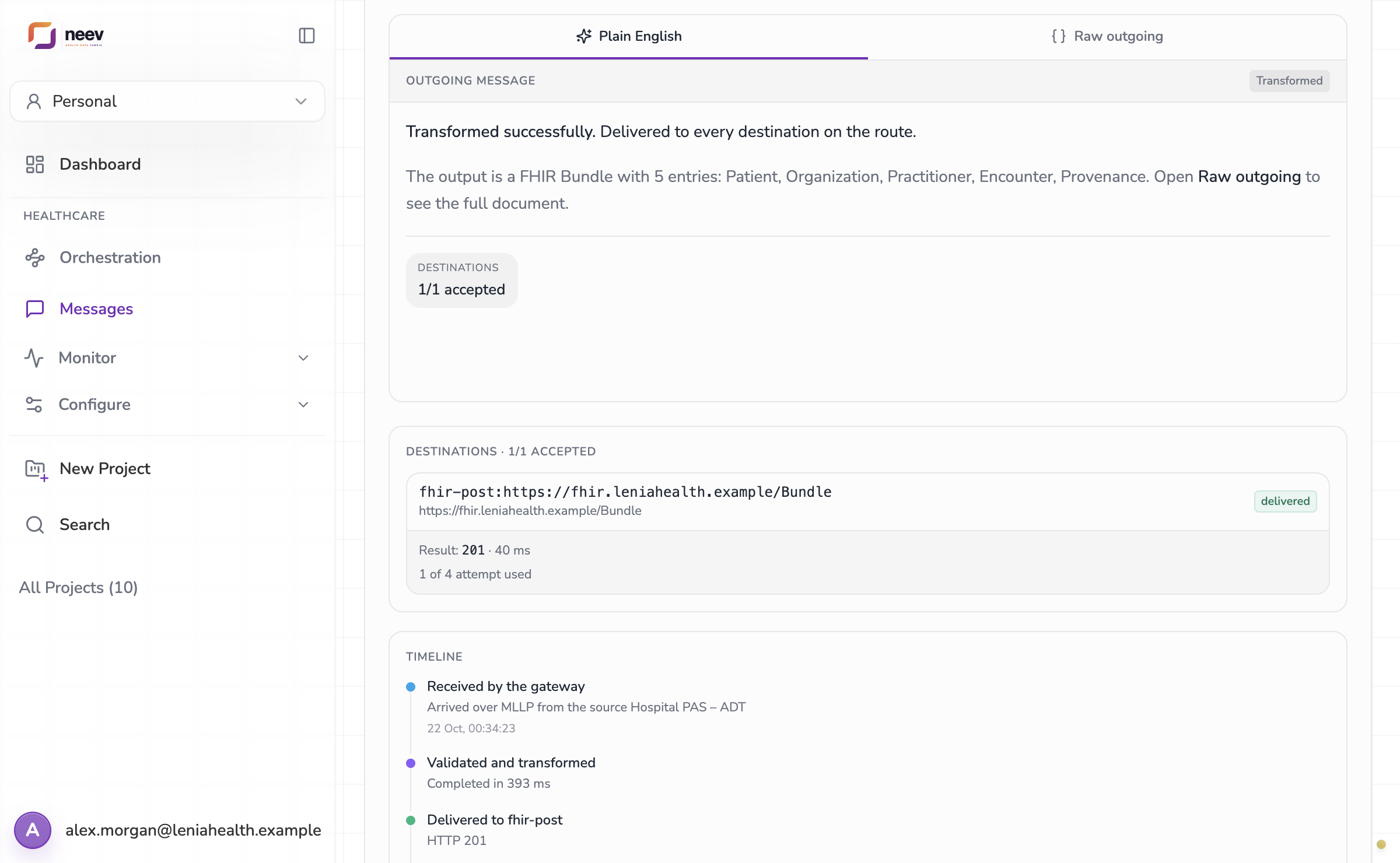 The outgoing message, its destinations and the timeline