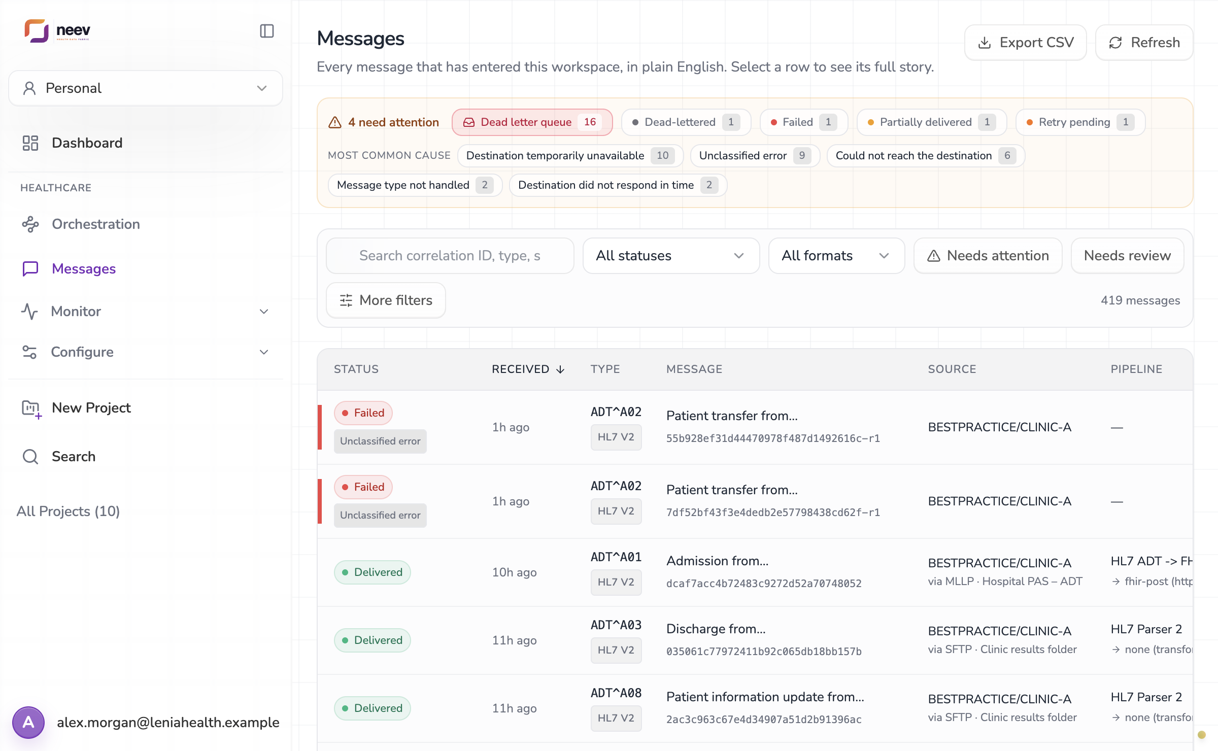 The Messages list, with the messages that need attention summarised at the top